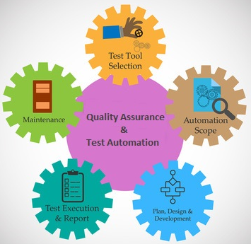Software Quality Assurance & Test Automation